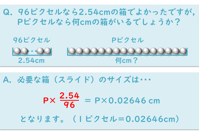 1ピクセルは0.02646センチ