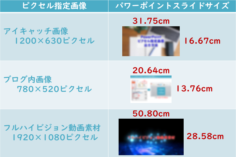 パワーポイント ピクセル画像出力方法 Diyとpcと Masaこだわり備忘録