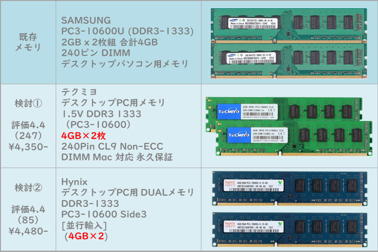 DDR3メモリー検討品
